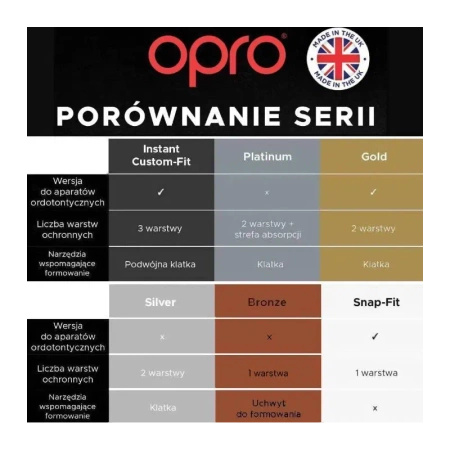 Opro Ochraniacz UFC Gold GEN5 Jaws