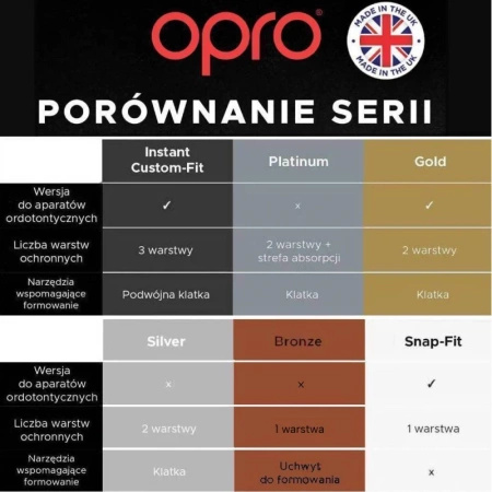 Opro Ochraniacz na zęby UFC Silver GEN2 Czerwony/Czarny